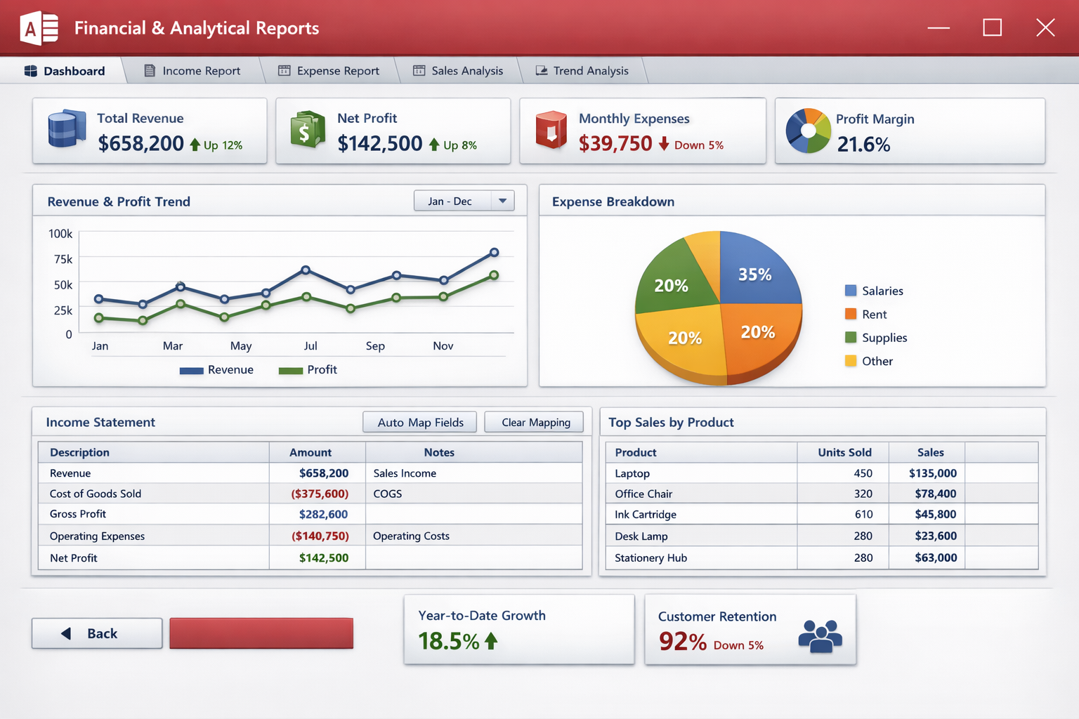 Financial & Analytical Reports